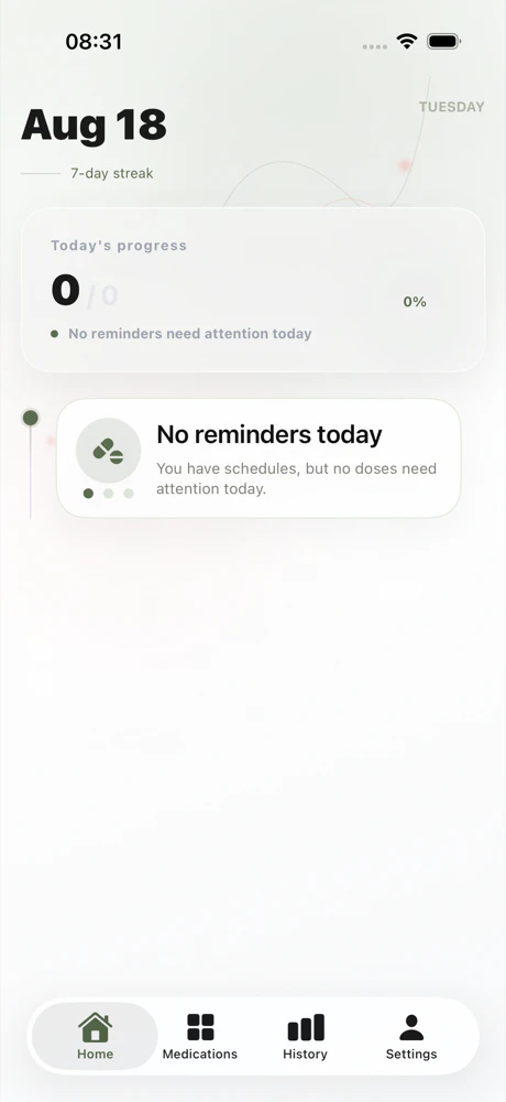 Avela Today medication timeline